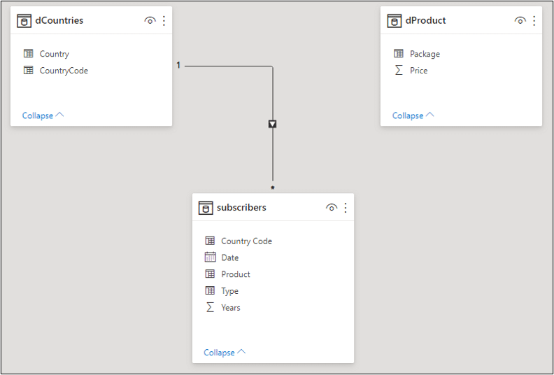 Tables in Model view of Power BI