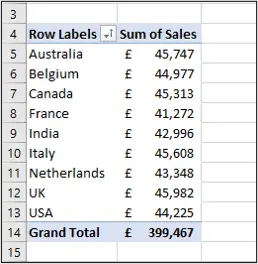 Simple Excel Pivot Table showing sales by region