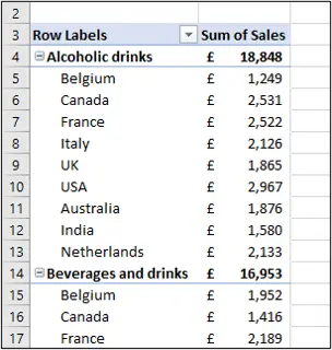 Category field above region in the Pivot Table