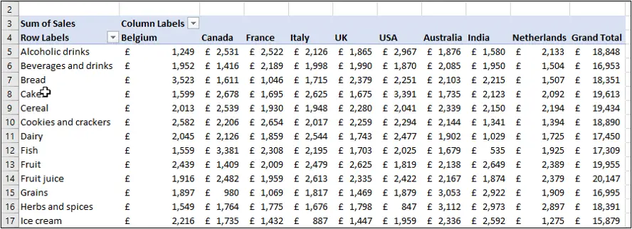 Excel Pivot Table with row and column labels used