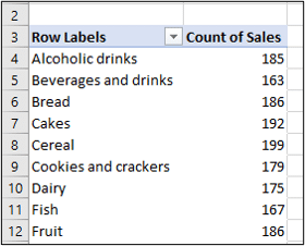 Pivot Table calculation changed from sum to count