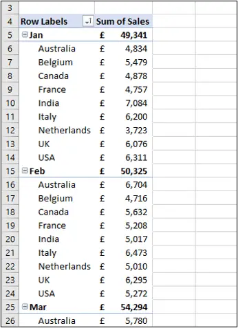 Group months in a Pivot Table