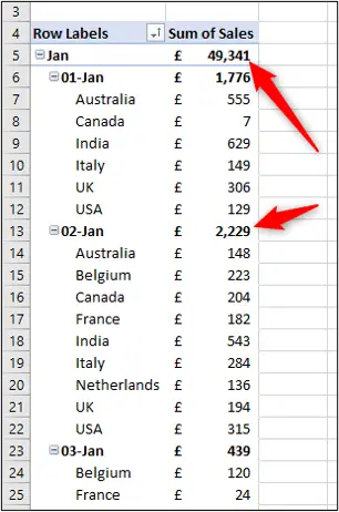 Pivot Table with grouping by month and date