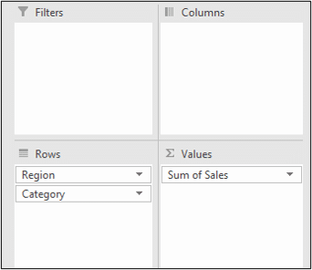 Region and Category in the Rows area