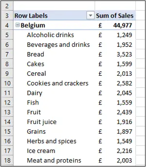 PivotTable with region and category fields in rows