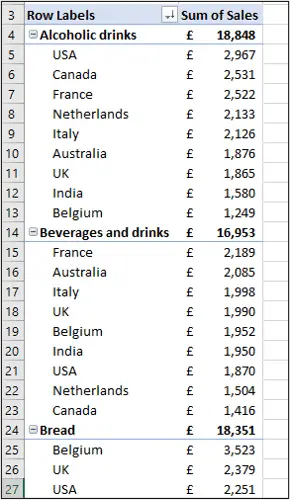 Regional sales values in largest to smallest order