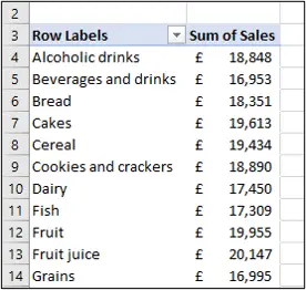 All Pivot Table values formatted as accounting