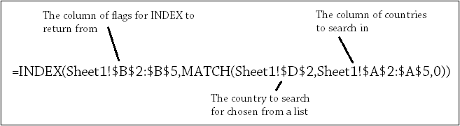 INDEX and MATCH formula to lookup pictures in Excel