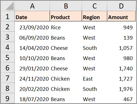 Sales table for SUMIFS examples