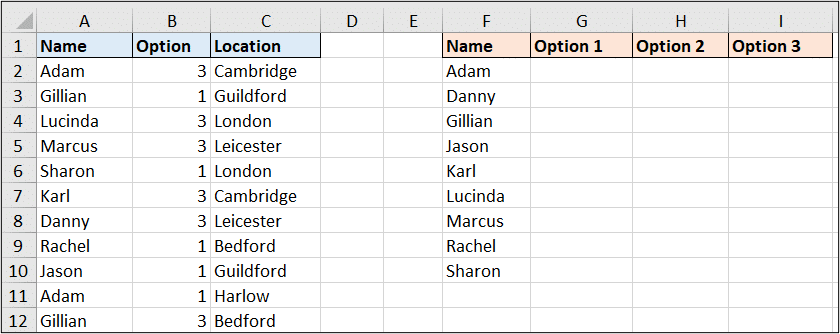 Table with people and their preferred location