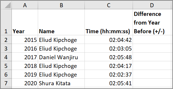 Marathon times for the last six years