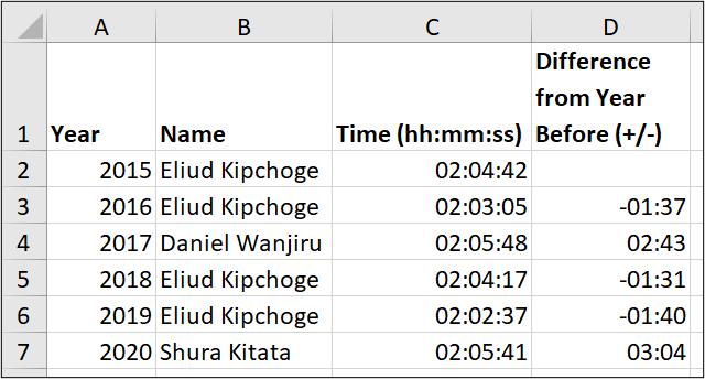 Display negative time in Excel with a formula