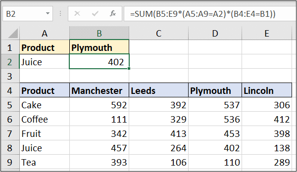 Two-way lookup with the SUM function