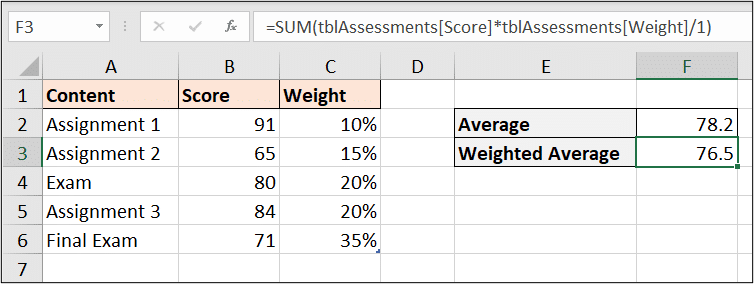 Advanced sum function example to calculate the weighted average