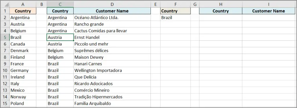 Data for the advanced filter technique