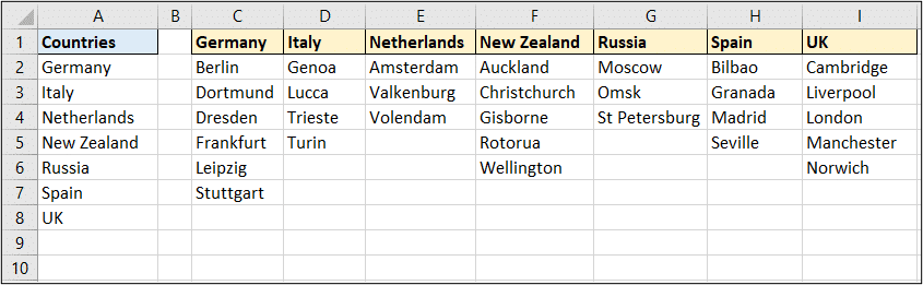 Data for the dependent combo boxes