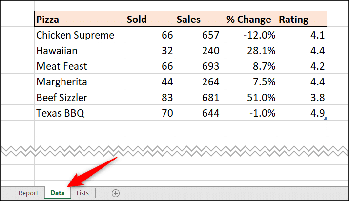 Pizza data formatted as a table