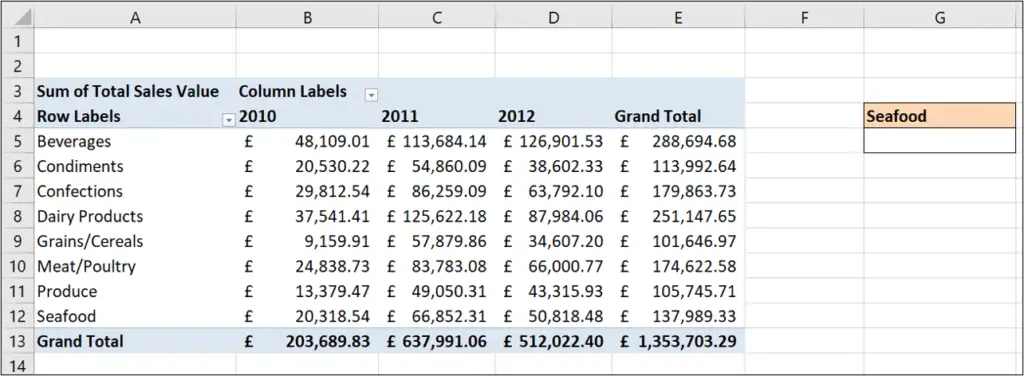 GETPIVOTDATA in Excel to lookup PivotTable values