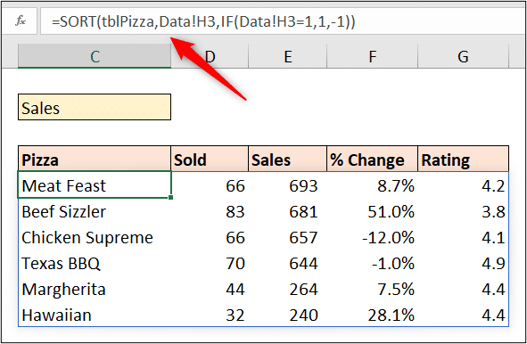 SORT function to sort by drop down list value