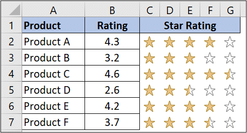 Five star rating system in Excel complete