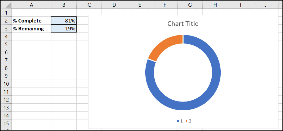 Basic Excel Doughnut chart showing progress complete