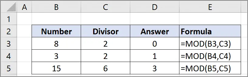 Basic examples of the MOD function in Excel