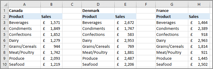 Three different data sets for the chart