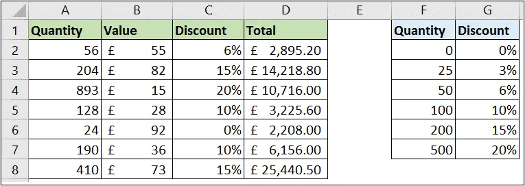 VLOOKUP example performing a complex logical formula
