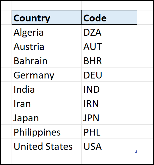 Table with country names and codes