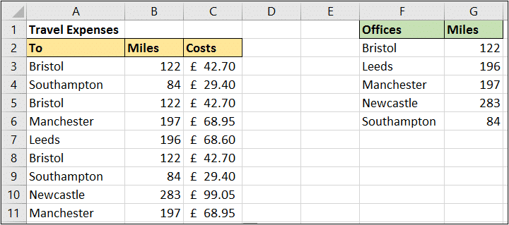 Easy data entry with VLOOKUP