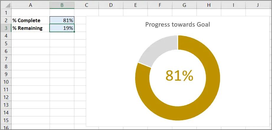 Completed chart with progress percentage