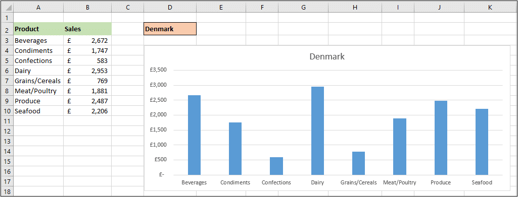 Dynamic chart is a groovy VLOOKUP example