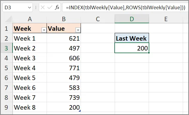 Return the last value in the column of a table