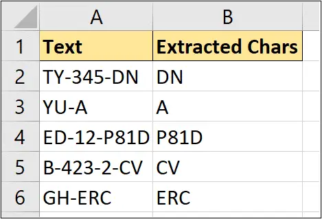 Reverse FIND formula to extract text after last character
