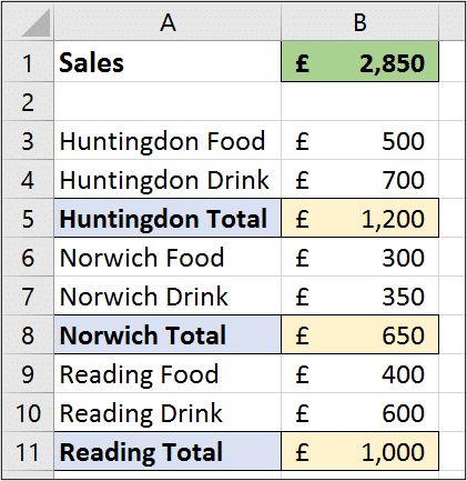 Sum every nth row with the MOD function in Excel and SUMPRODUCT