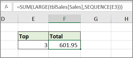 Sum the top N values