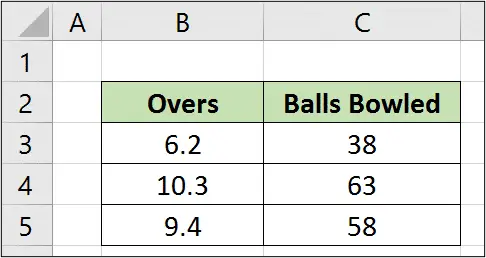Calculating total balls bowled in cricket