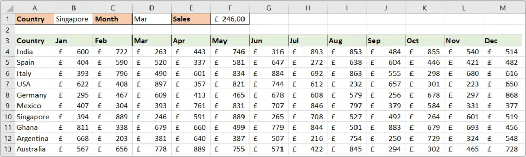 Two way lookup formula with SUMPRODUCT