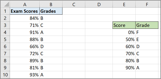 First column must be in ascending order for range lookups