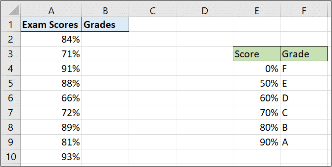 VLOOKUP for a range lookup