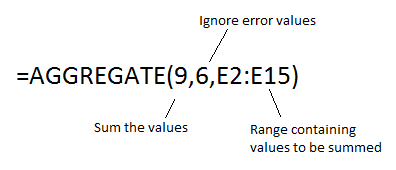 AGGREGATE function to sum values and ignore errors