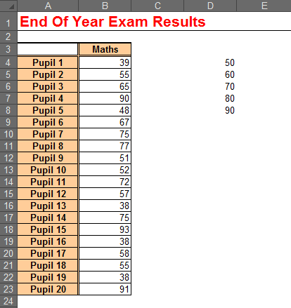 Sample data and bin values to create a Histogram in Excel