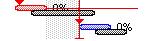 Viewing actual data against the baseline on a Gantt Chart