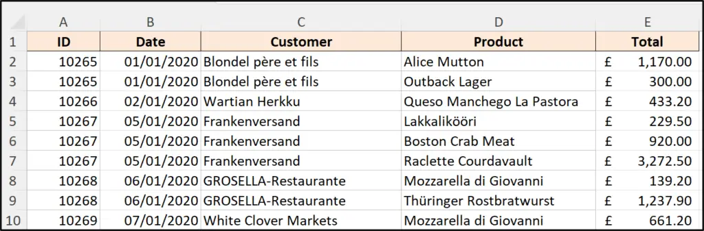 Sample data to count with multiple conditions in Excel