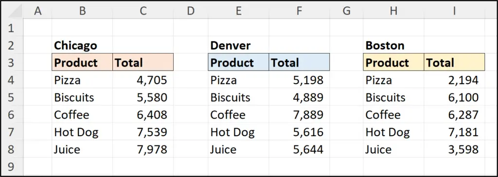 Three ranges of sales data, each one relates to a different city