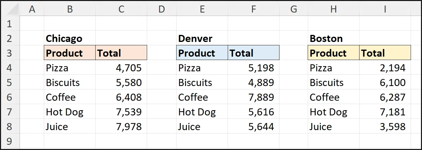 Excel CHOOSE Function | Learn Online | Computergaga