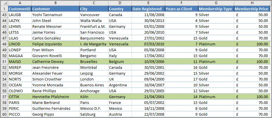 Format the entire row with Conditional Formatting