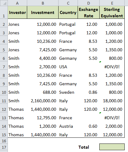 Table of data including errors