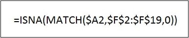 Formula to compare two lists in Excel and identify missing items