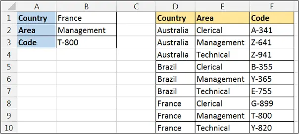 Multiple condition lookup formula returning an area based on two values